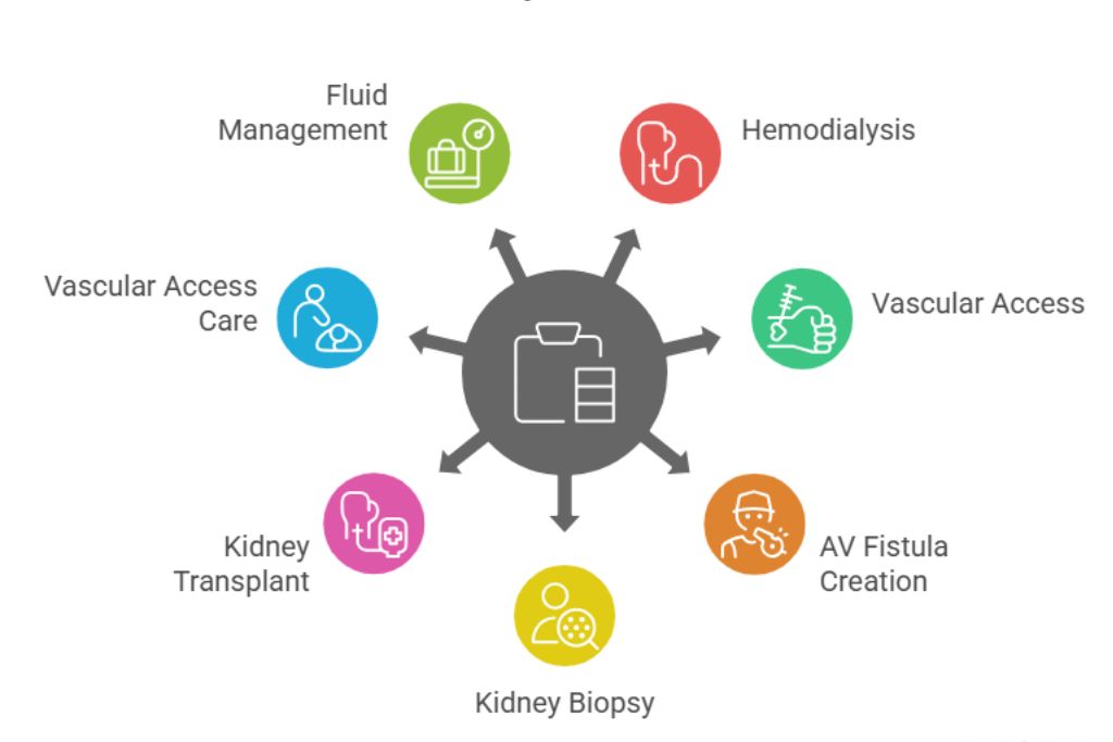 Modern Healthcare Facility